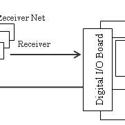 Position Estimation 的图像结果