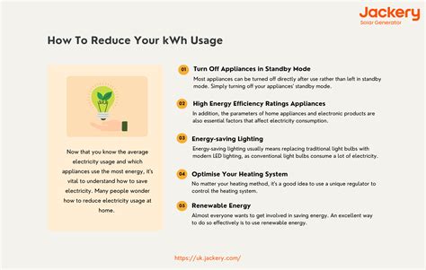 Average kWh Per Day for 4-Bedroom House in The UK - Jackery UK ...