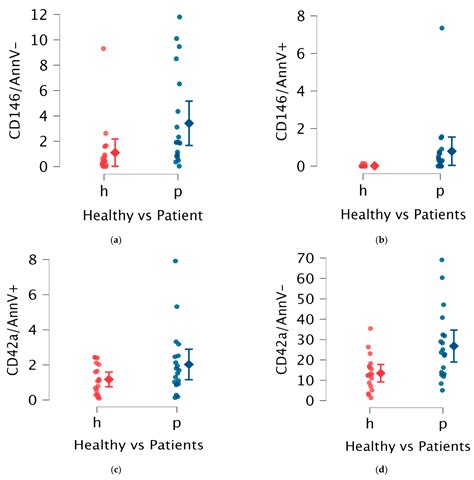 Extracellular Vesicles Analysis as Possible Signatures of ...