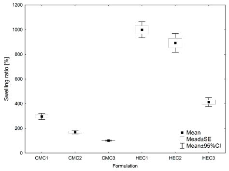 Metronidazole-Loaded Porous Matrices for Local Periodontitis Treatment ...