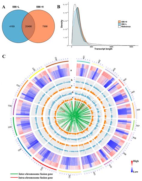 Molecular Analysis Uncovers the Mechanism of Fertility Restoration in ...