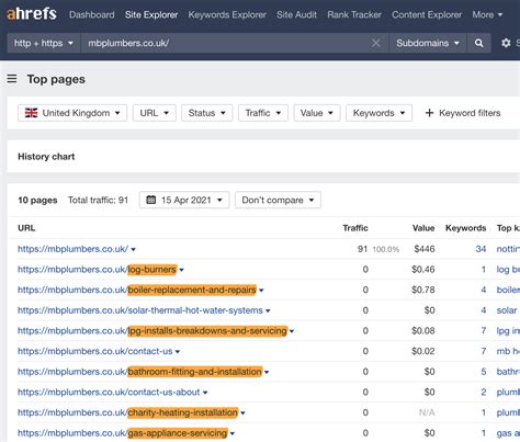 Research Local Example 的图像结果