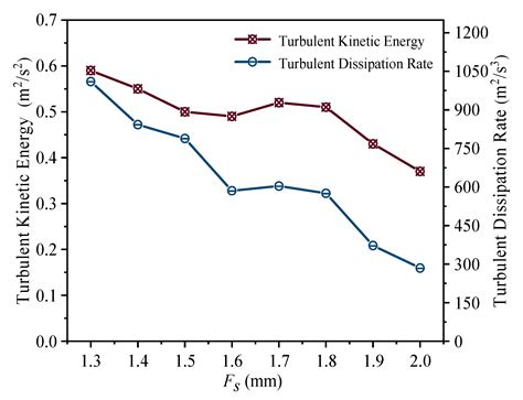 CFD Simulation Study on the Air Side of a CO2 Evaporator in a Motor ...