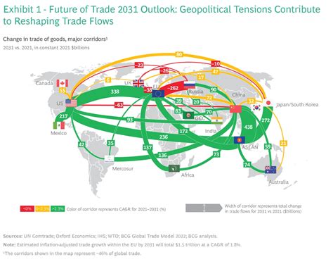 What Prevents Free Trade