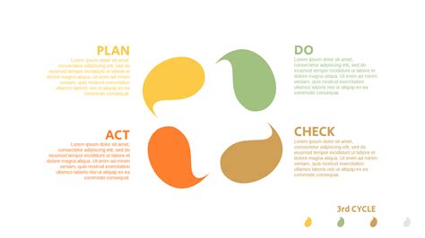 Image result for PDCA Report Example