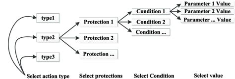 Python Path Selection 的图像结果