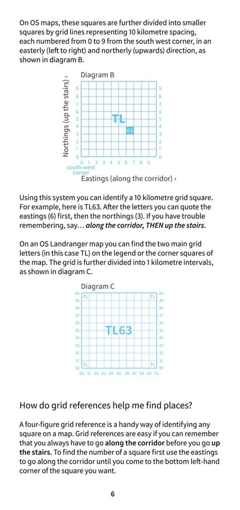 Image result for Map Easy Understand