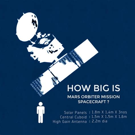 MOM Countdown: 8 Days Before Mangalyaan Completes Mars Mission, Its ...