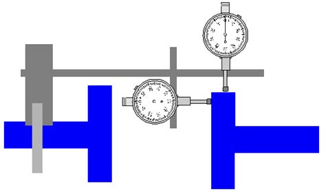 Rezultat imagine pentru Dial Indicator Alignment Procedure