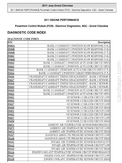 2013 Jeep Grand Cherokee Drivetrain Module 的图像结果