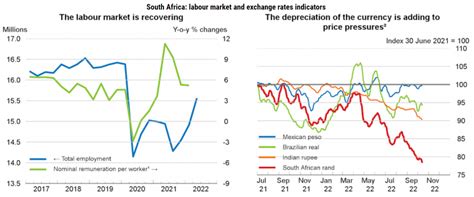 South African Economy 的图像结果