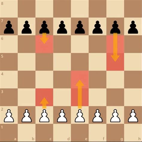 Play Chess Tutorials 的图像结果