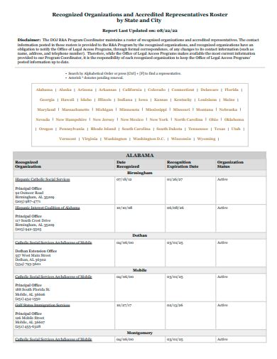 Image result for Representative Profiles Example
