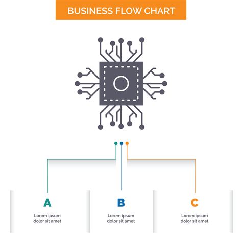 Image result for CPU Flow Chart