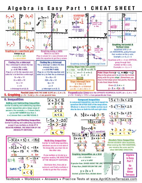 Algebra 1 Cheat Sheet