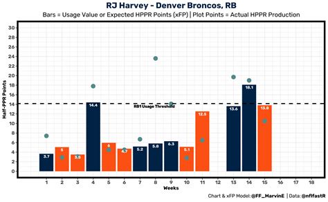 Fantasy Football Dynasty Report for Week 16 - Fantasy Footballers Podcast