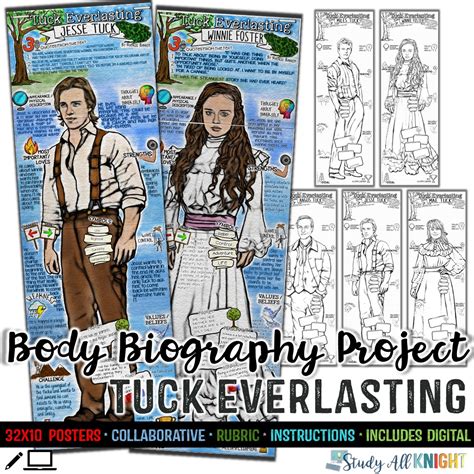 Tuck Everlasting, Body Biography Project Bundle, For Print and Digital ...