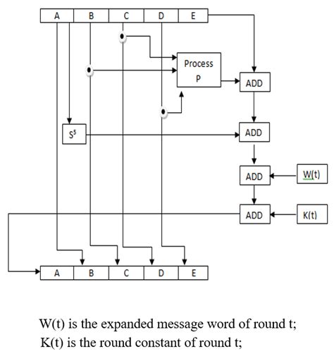 Sha 1 Algorithm Chirag 的图像结果