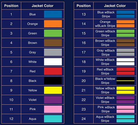 Image result for Fiber Color Coding Table
