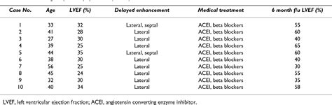 Image result for Muga Scan Lab Results