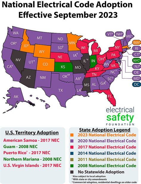 Image result for Electrical Code Updates 2021