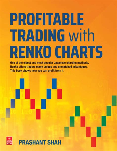 Renko Charting 的图像结果