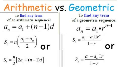 Geometric Sequence Formula a Level Maths 的图像结果