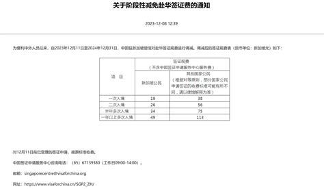 中国驻新加坡等多国使馆通知：阶段性减免赴华签证费 _ 东方财富网