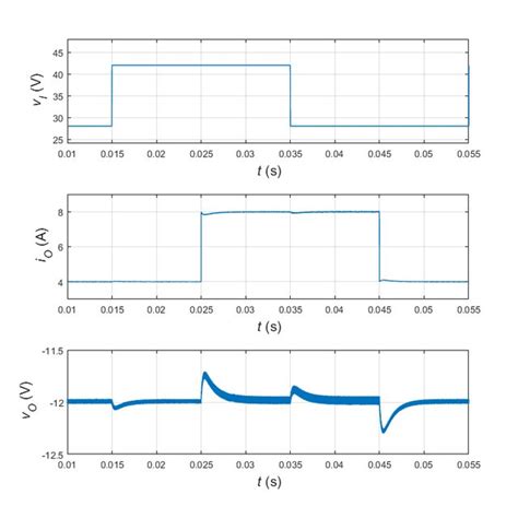 Image result for Les Programm MATLAB Non Lineaire SYSTEME