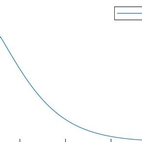 Understanding Power Spectral Density 的图像结果
