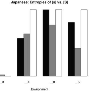 Entropy Values 的图像结果