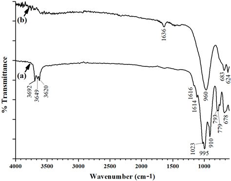 Preparation of Mesoporous Analcime/Sodalite Composite from Natural ...