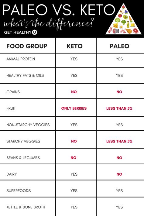 paleo keto diet