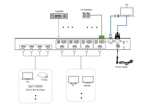 48Gbps 4x4 HDMI™ Matrix- CADMXC44A — Cadenceberge