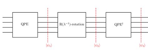 Hhl Algorithm Proof 的图像结果