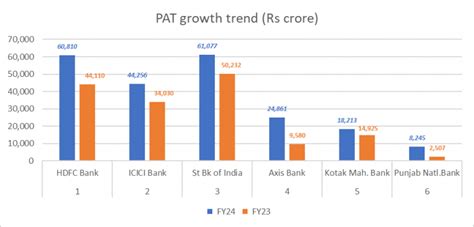 Banking Sector Analysis FY24: NPA Trends and Key Insights | Angel One