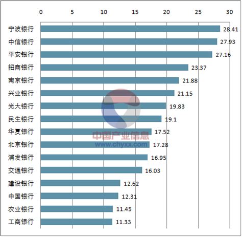 中国员工收入排行榜_揭秘 中国16大银行员工薪酬大排名(2)_中国排行网