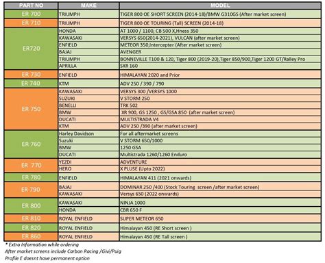 Compatibility Guide – Pro-Spec Performance Parts