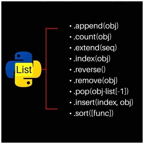 Image result for Python List Methods