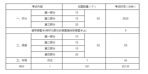 2023年HSK汉语水平考试计划【全年报名时间+考试时间+成绩查询时间安排】
