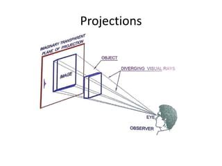 Projections Lesson 的图像结果