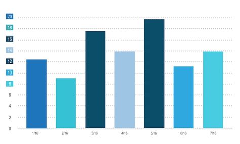 Illustration of data analysis graph | Free Vector