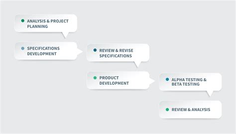Image result for Mobile App Development Process Flow Diagram