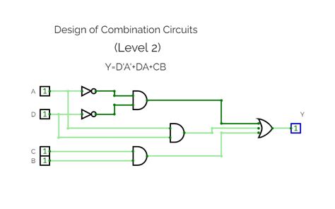 Combo Circuit 的图像结果