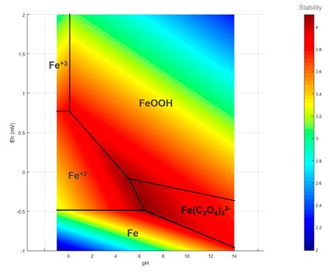 Development of a Model to Estimate the Thermodynamic Stability of ...