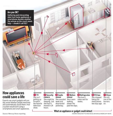 smart home for elderly and disabled
