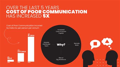 Transform India Inc's bottom line: Unlock $300 billion through ...