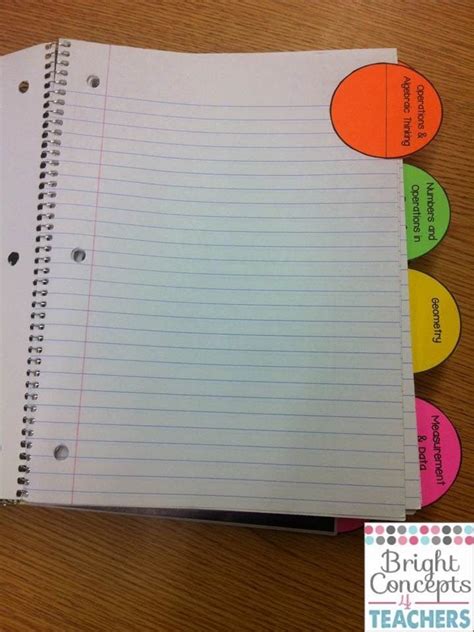 Image result for Interactive Notebook Ideas