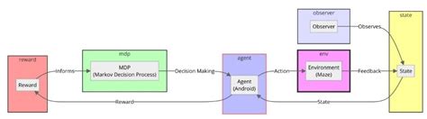 Interdisciplinary Perspectives on Agent-Based Modeling in the ...