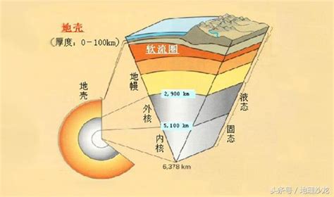 地球内部 的图像结果